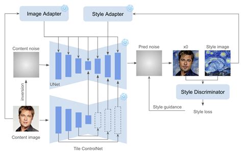 Image result for Create Style INR