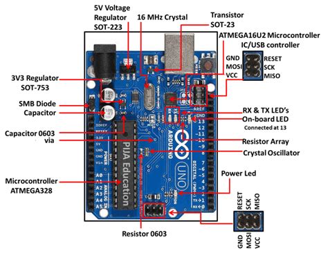 Arduino Components 的图像结果