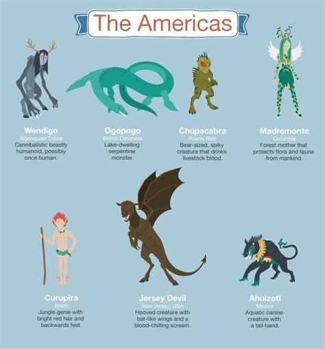 Image result for Mythical Creatures Names