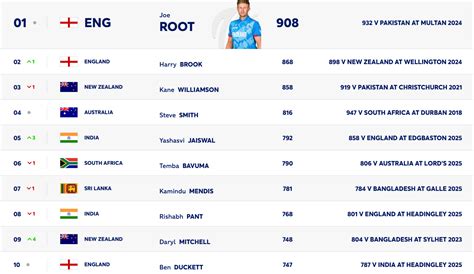 Shubman Gill nominated for ICC Player of the Month: Jaiswal, Siraj ...