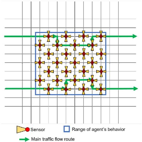 Image result for Packet Flow Traffic Simulation Example