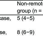 Image result for Mechanical Chest Compression Device