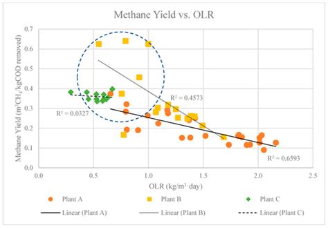 Optimization of the Performances of Palm Oil Mill Effluent (POME)-Based ...