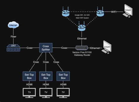 Image result for Verizon FiOS Router Setup