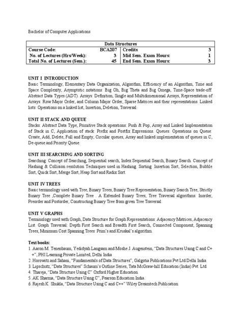 Data Structures in Python Syllabus 的图像结果