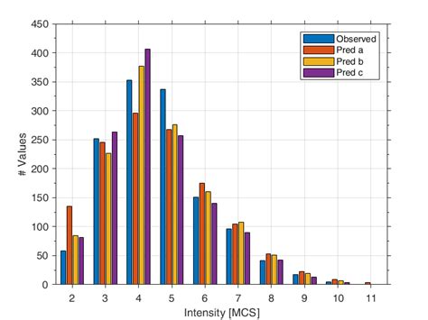 Bar Level of Intensity 的图像结果