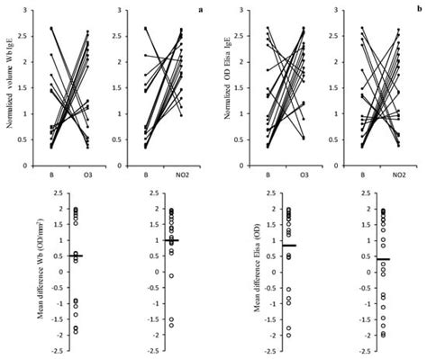 Short-Term Exposure of Dactylis glomerata Pollen to Atmospheric Gaseous ...