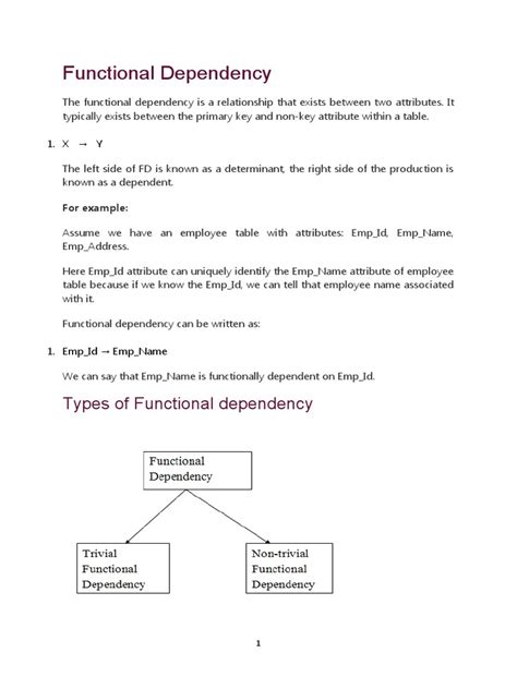 Functional Dependency Examples 的图像结果