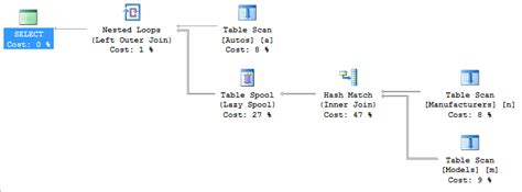 Image result for Nested SQL Inner Join Syntax