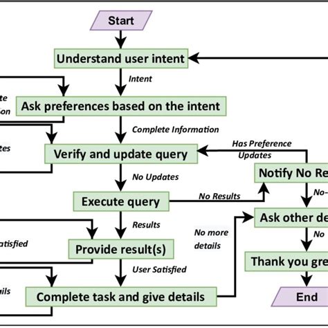 Image result for FSM Finite State Machine