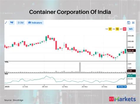 Indian Railway Catering And Tourism Corporation - IRCTC among 4 stocks ...