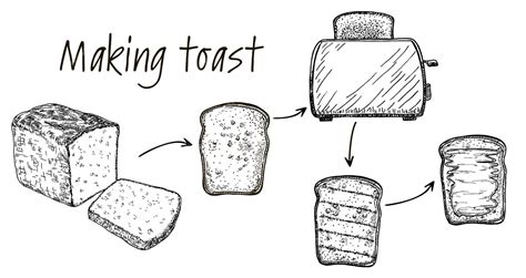 HowToBasic Toast 的图像结果