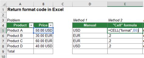 Image result for Excel Format Code