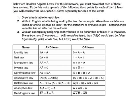 Boolean Laws 的图像结果