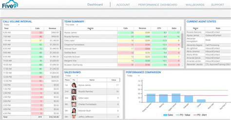 Image result for Cheap Call Center Software