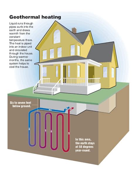 Image result for Geothermal Engineering