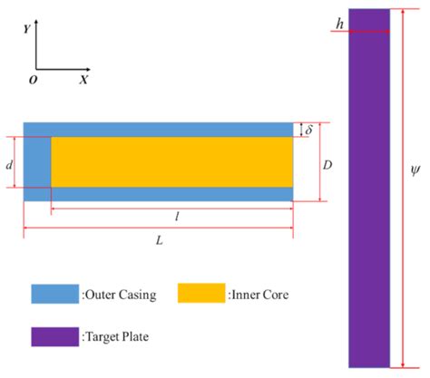Theoretical Model of Radial Scattering Velocity of Fragments of the ...