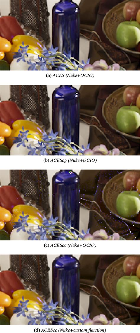 Image result for Colour Encoding System