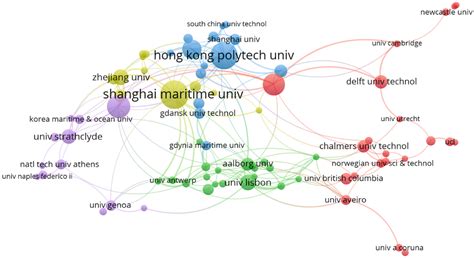 A Bibliometric Analysis of Green Shipping: Research Progress and ...