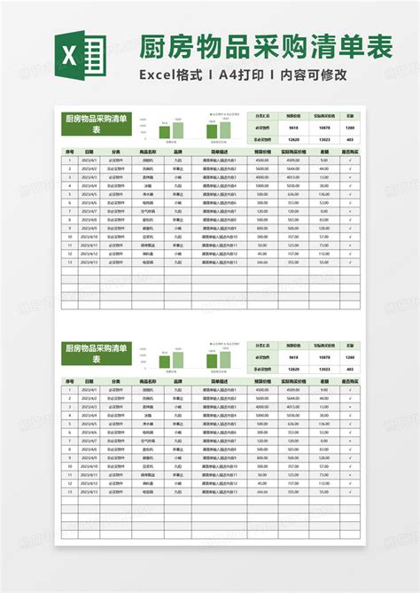简洁厨房物品采购清单表Excel模板下载_熊猫办公