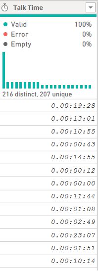 Solved: How to handle the call duration column? - Microsoft Fabric ...