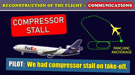 Compressor Stall 的图像结果