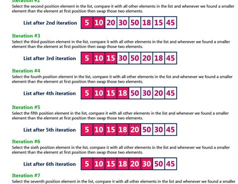 Image result for Selection Sort Example Step by Step