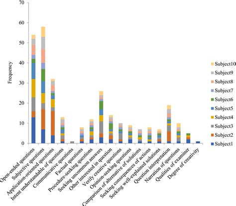 Image result for Frequency Analysis in Database Management System