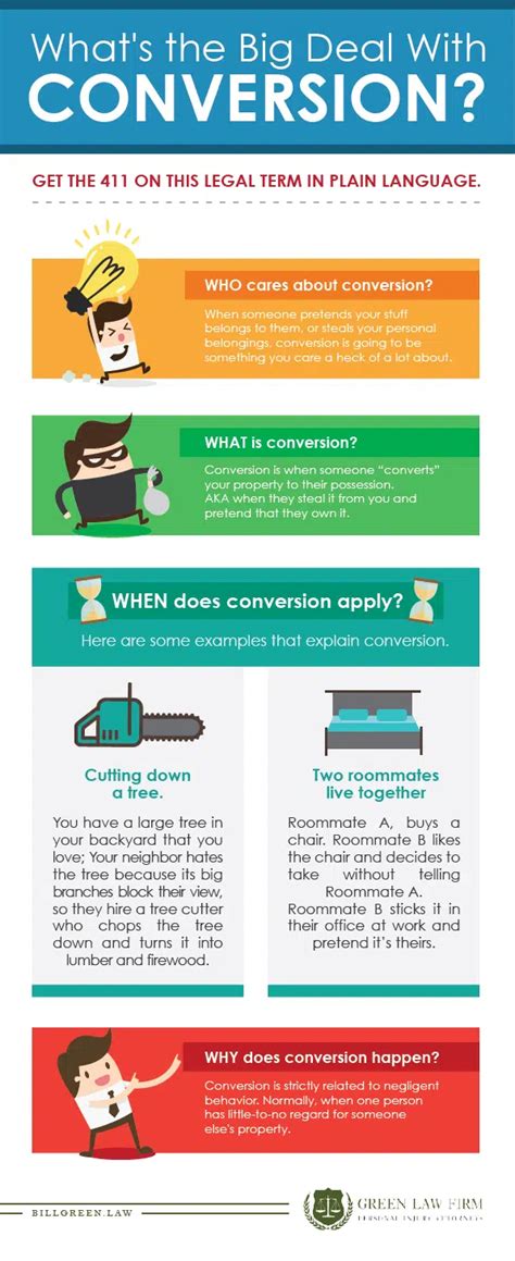 Image result for Conversion Definition