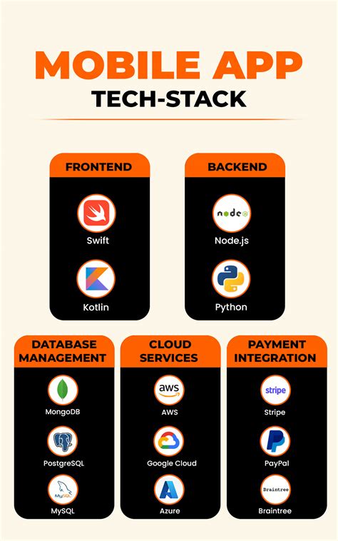 Image result for Delivery App Development