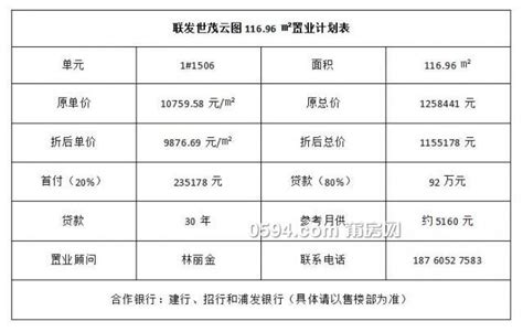 联发世茂云图-莆田楼盘最新首付、月供数据 让你置业从此不再盲目 - 莆田楼盘导购 - 莆田新房导购 - 莆房网_莆田房地产信息网_莆田房产网_0594.com