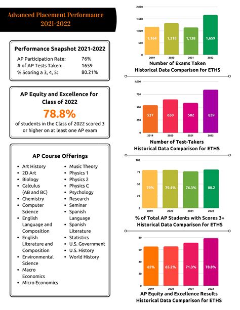 School Information Documents - Eastern Technical High