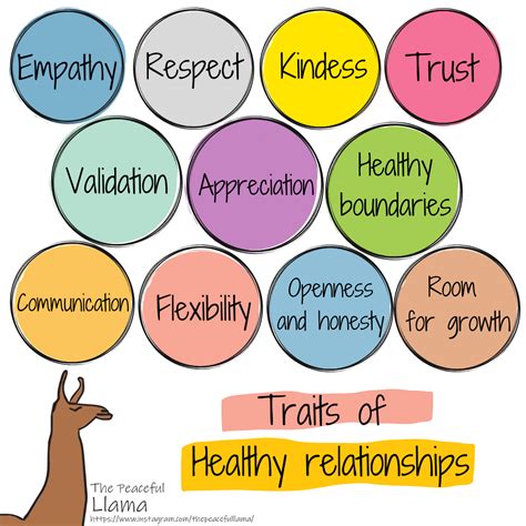 Traits of healthy relationships