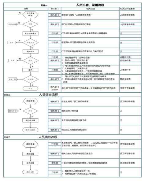 hr如何做背景调查？ - 知乎