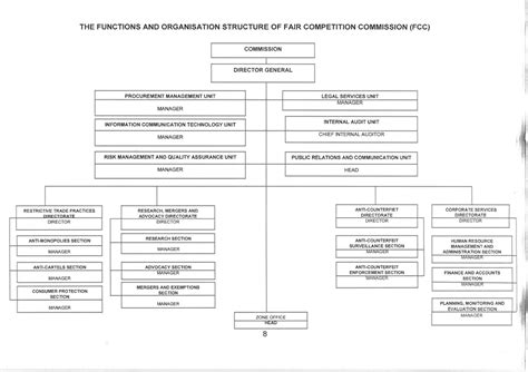 FCC Structure 的图像结果