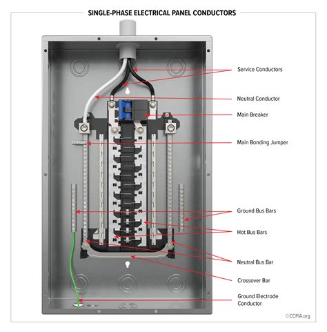 Electrical Panel Board Single Phase at Jeffrey Gavin blog