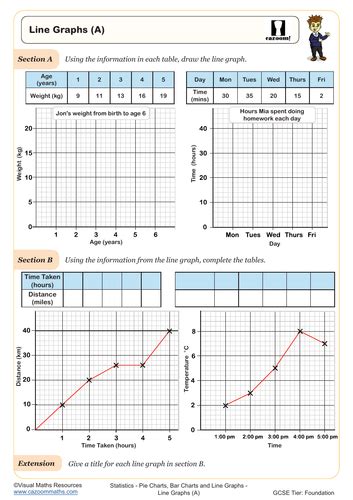 Line graphs | Teaching Resources