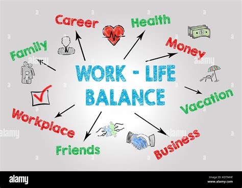 Work/Life Balance Diagram 的图像结果