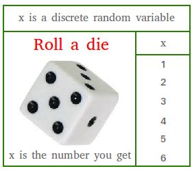 How to Find Discrete Random Variable 的图像结果