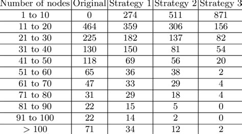 Image result for Applications of Node Reduction Algorithm in Software Testing Methodologies