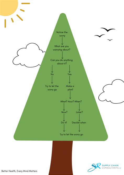 Image result for Worry Tree