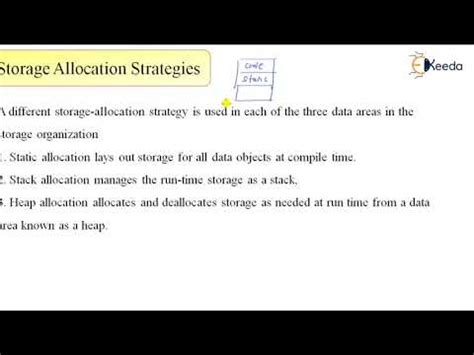 Image result for Storage Allocation in Compiler Design Example