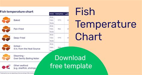 What Is The Cooking Temperature For Fish? Expert Tips Inside - As Mom ...