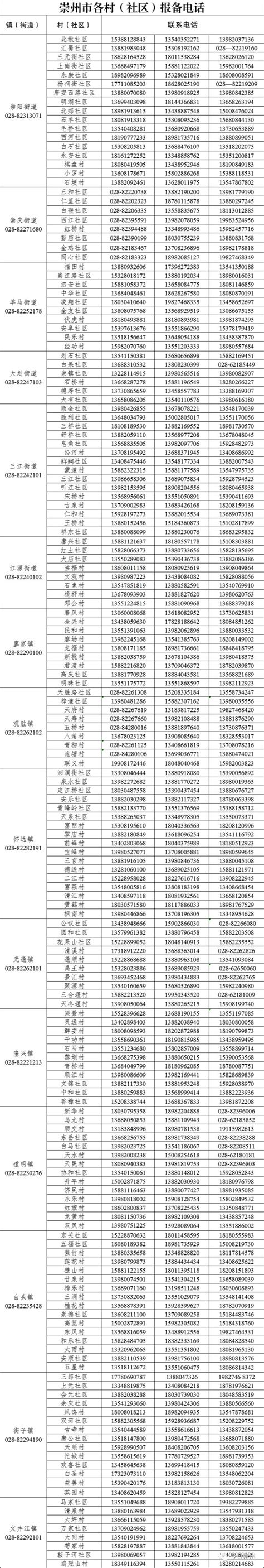 如何进行社区报备？全市各村（社区）报备电话是多少？请收藏→_澎湃号·政务_澎湃新闻-The Paper