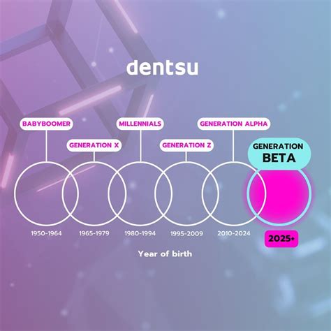 Image result for Genetic Algorithm Shape