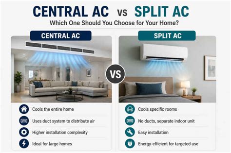 Central AC vs split AC: Which one should you choose for your home and why