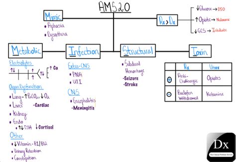 Image result for Rapid Response Algorithm