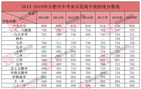 2022年湖南岳阳中考，岳阳市区及岳阳县普通高中录取分数线公布！ - 知乎