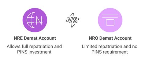How to Open an NRI Demat & Trading Account in India
