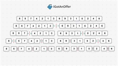 Image result for Interview Questions in Sorting Arrays Java